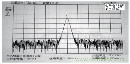 國防最前沿：電磁環(huán)境自動測試，衛(wèi)星地球站接招吧！