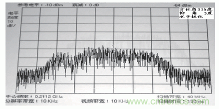 國防最前沿：電磁環(huán)境自動測試，衛(wèi)星地球站接招吧！