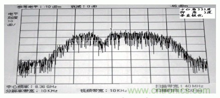 國防最前沿：電磁環(huán)境自動測試，衛(wèi)星地球站接招吧！