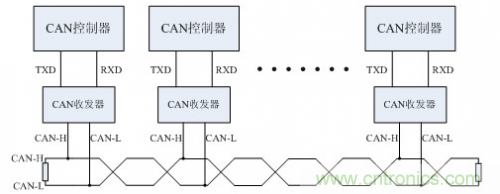 分分鐘解決戰(zhàn)斗！完爆CAN總線的問(wèn)題節(jié)點(diǎn)！