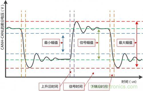 分分鐘解決戰(zhàn)斗！完爆CAN總線的問(wèn)題節(jié)點(diǎn)！
