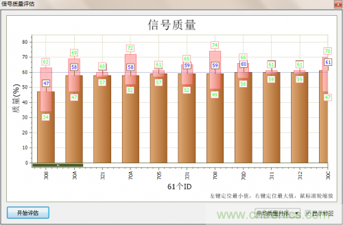 分分鐘解決戰(zhàn)斗！完爆CAN總線的問(wèn)題節(jié)點(diǎn)！