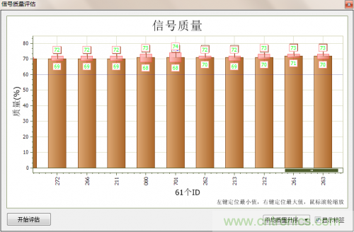 分分鐘解決戰(zhàn)斗！完爆CAN總線的問(wèn)題節(jié)點(diǎn)！