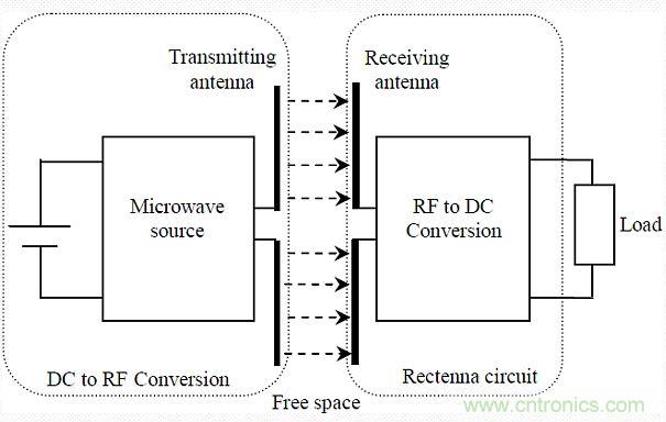 預言：無線電力傳輸或將改變未來世界？