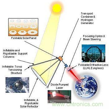 預言：無線電力傳輸或將改變未來世界？