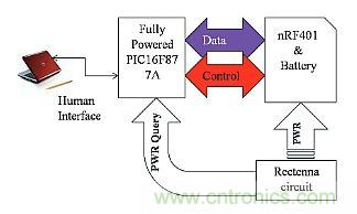 預言：無線電力傳輸或將改變未來世界？