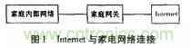 家電熱潮掀起半邊天！智能家電互聯(lián)技術(shù)“星火燎原”