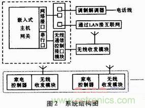 家電熱潮掀起半邊天！智能家電互聯(lián)技術(shù)“星火燎原”