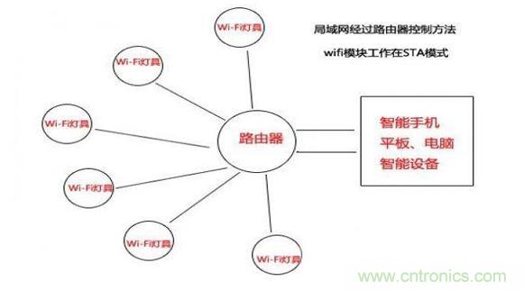 局域網(wǎng)過路由器點對點控制(圖二)