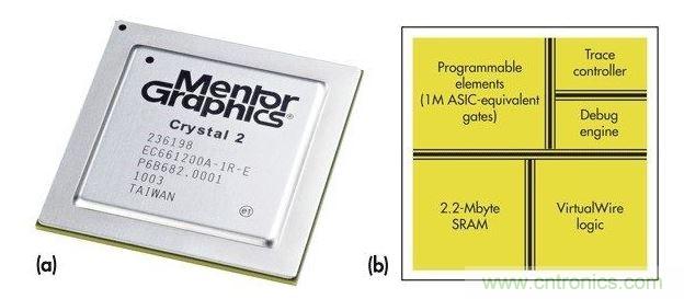 Mentor Graphiscs Crystal2“定制片上硬件仿真器”。