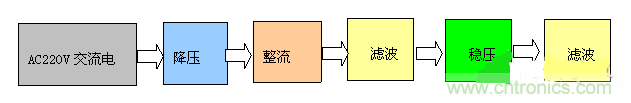 設(shè)計攻略:PC機(jī)智能家電系統(tǒng)電路設(shè)計解讀