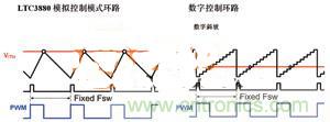 數(shù)字電源系統(tǒng)“發(fā)威”，實(shí)現(xiàn)信息監(jiān)測無死角