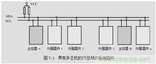 經(jīng)典薈萃：詳述I2C總線及時序總結