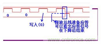 經(jīng)典薈萃：詳述I2C總線及時序總結