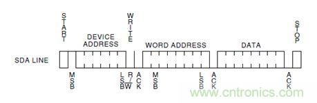 第1頁：I2C總線概述；第2頁：I2C總線時序總結：協(xié)議；第3頁：I2C總線時序總結：工作過程