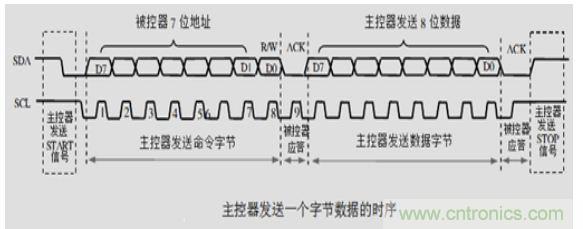 第1頁：I2C總線概述；第2頁：I2C總線時序總結：協(xié)議；第3頁：I2C總線時序總結：工作過程