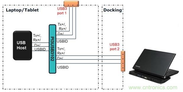 USB 3.0大刀闊斧，說說USB 3.0接口應(yīng)用設(shè)計的癥結(jié)
