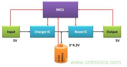 移動電源電路的三種設(shè)計方案，哪個技高一籌？