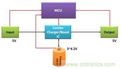 移動電源電路的三種設(shè)計方案，哪個技高一籌？