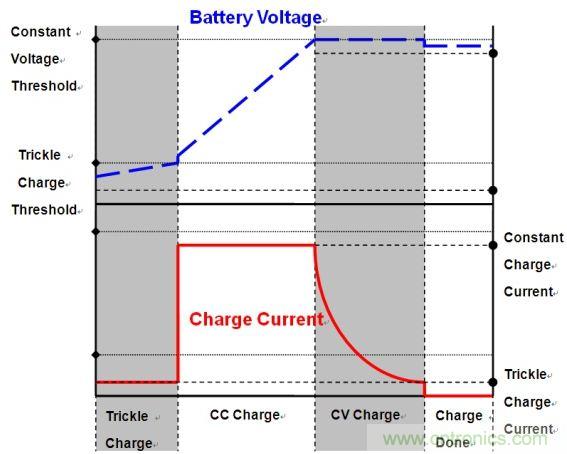 移動電源電路的三種設(shè)計方案，哪個技高一籌？