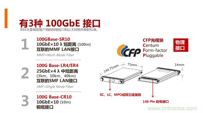 一張圖讓你遍知100G傳輸技術(shù)！