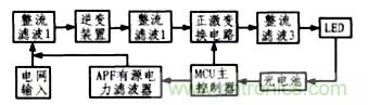 方案精講:無(wú)線(xiàn)LED照明驅(qū)動(dòng)系統(tǒng)設(shè)計(jì)與實(shí)現(xiàn)