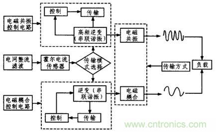 方案精講:無(wú)線(xiàn)LED照明驅(qū)動(dòng)系統(tǒng)設(shè)計(jì)與實(shí)現(xiàn)
