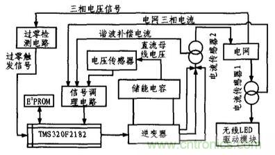 方案精講:無(wú)線(xiàn)LED照明驅(qū)動(dòng)系統(tǒng)設(shè)計(jì)與實(shí)現(xiàn)