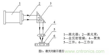 基礎(chǔ)知識(shí)應(yīng)有盡有，激光切割你還有不懂的？
