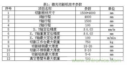 基礎(chǔ)知識(shí)應(yīng)有盡有，激光切割你還有不懂的？