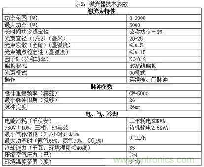 基礎(chǔ)知識(shí)應(yīng)有盡有，激光切割你還有不懂的？