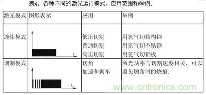 基礎(chǔ)知識(shí)應(yīng)有盡有，激光切割你還有不懂的？