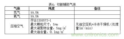 基礎(chǔ)知識(shí)應(yīng)有盡有，激光切割你還有不懂的？