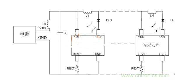 避免LED顯示屏不振蕩，關(guān)鍵在高穩(wěn)定驅(qū)動(dòng)芯片