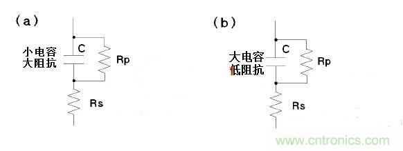 LCR測量電感時模式選擇有何訣竅？選擇障礙癥的看過來