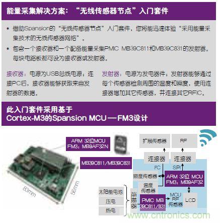 技術(shù)風賞:物聯(lián)網(wǎng)傳感器電池終被能量采集器件取代