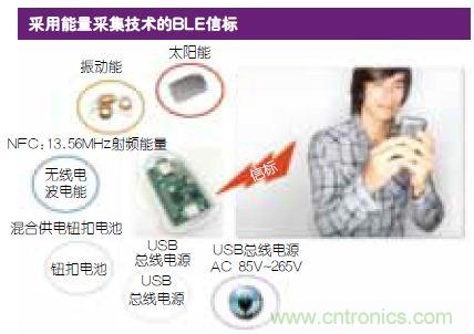 技術(shù)風賞:物聯(lián)網(wǎng)傳感器電池終被能量采集器件取代