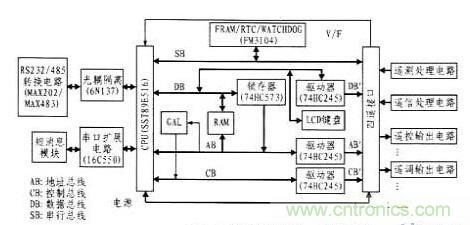 案例解析:遠程直流電源監(jiān)控系統(tǒng)的設(shè)計