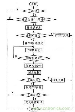 案例解析:遠程直流電源監(jiān)控系統(tǒng)的設(shè)計