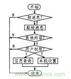案例解析:遠程直流電源監(jiān)控系統(tǒng)的設(shè)計
