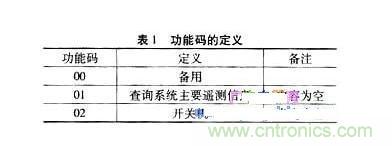 案例解析:遠程直流電源監(jiān)控系統(tǒng)的設(shè)計