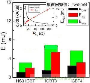 能源專家偏愛切換損耗少2倍的HS3 IGBT不是沒道理！