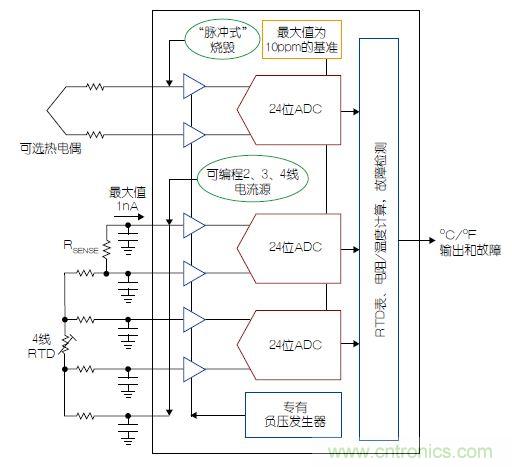 溫度傳感器“不擔(dān)心”，精確的溫度不再是難題