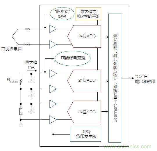 溫度傳感器“不擔(dān)心”，精確的溫度不再是難題