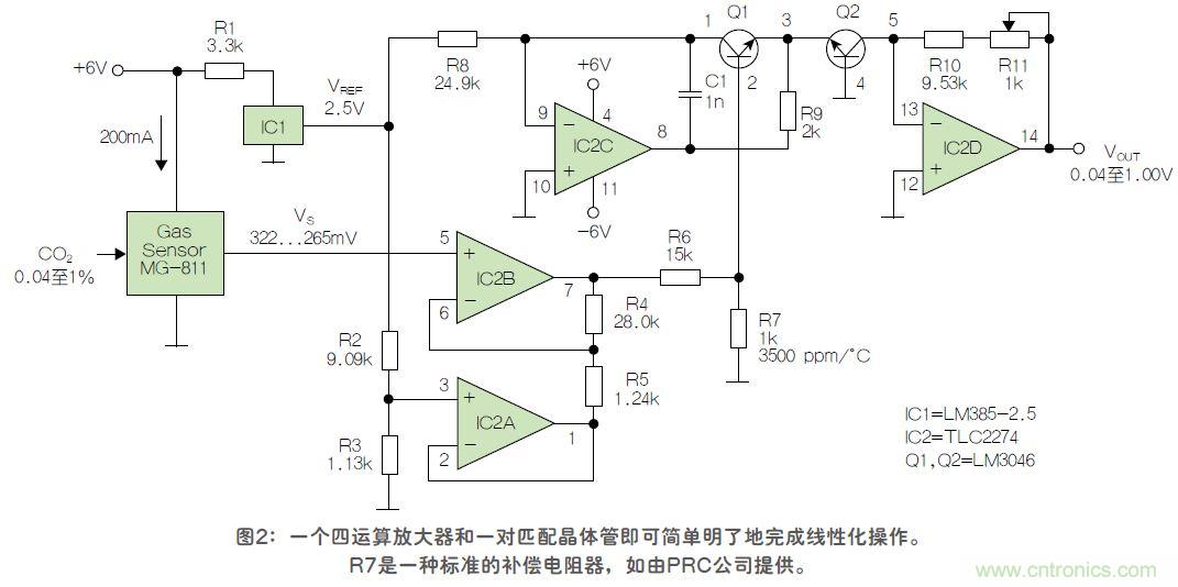 反對數(shù)轉(zhuǎn)換器如何線性化二氧化碳傳感器？