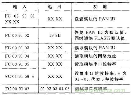 ZigBee與WiFi首次合作，雙模網(wǎng)關(guān)的設(shè)計(jì)與實(shí)現(xiàn)