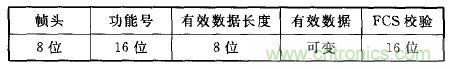 ZigBee與WiFi首次合作，雙模網(wǎng)關(guān)的設(shè)計(jì)與實(shí)現(xiàn)
