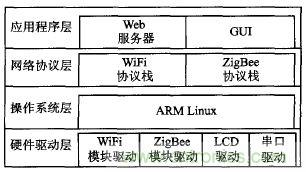 ZigBee與WiFi首次合作，雙模網(wǎng)關(guān)的設(shè)計(jì)與實(shí)現(xiàn)