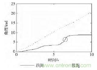 智能手機又有新發(fā)現！人體跌倒檢測系統(tǒng)的設計