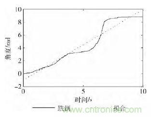 智能手機又有新發(fā)現！人體跌倒檢測系統(tǒng)的設計